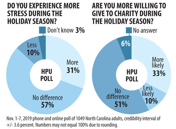 20191129g_nws_HPU poll_graphic3